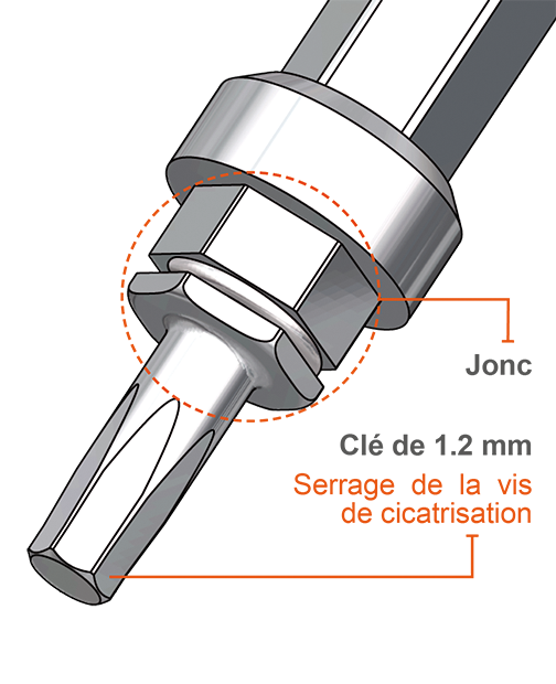 Llaves dinamométricas que forman el kit de cirugía EVL